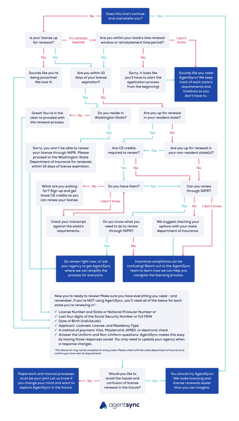 How To Renew Your Insurance License AgentSync