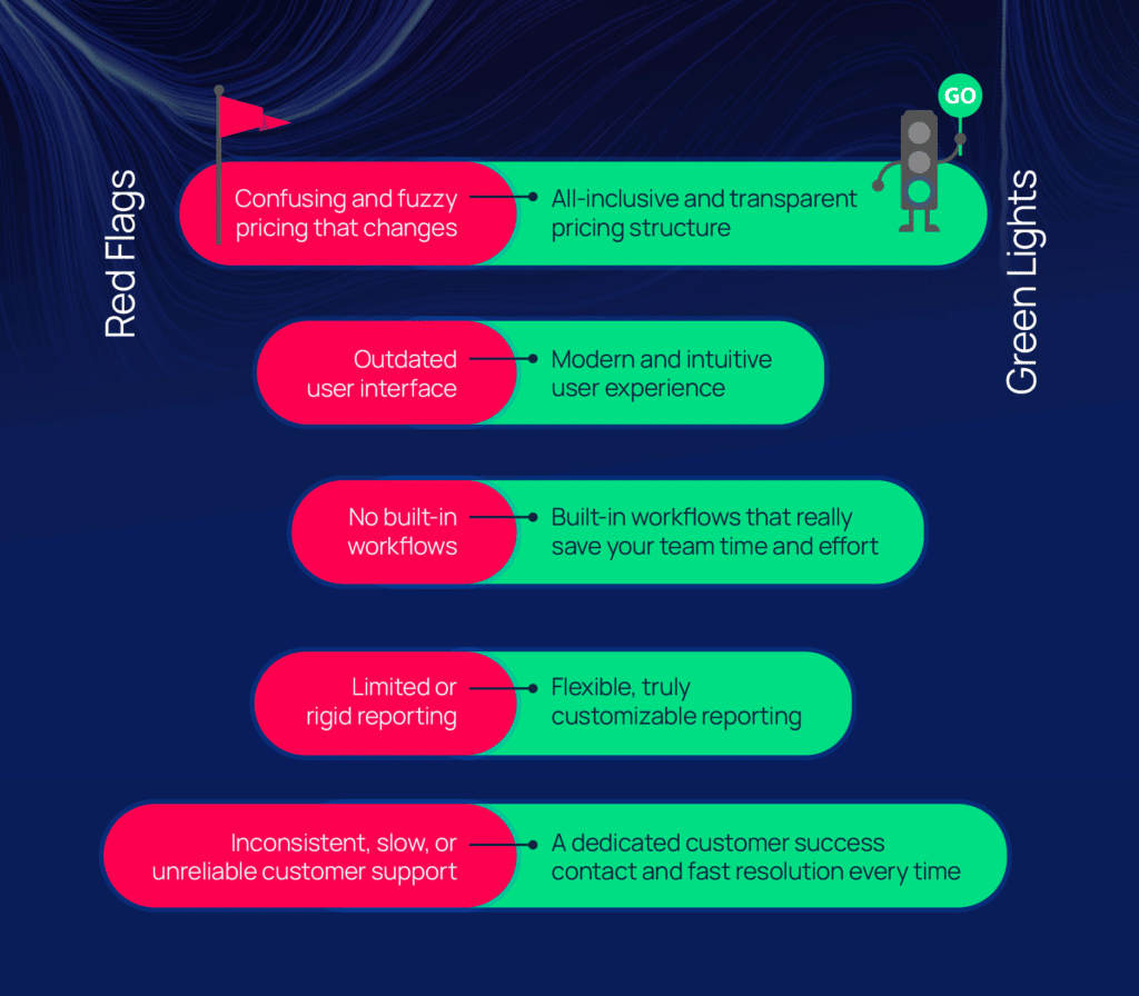 Informative image saying: The difference between Red flag and Green lights