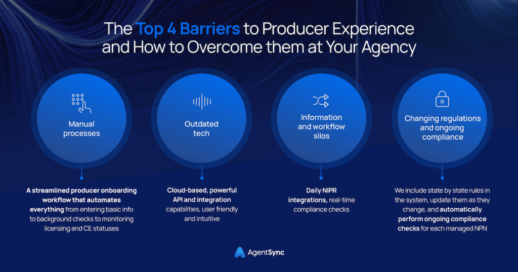 infographic visualizing four challenges affecting producer experience