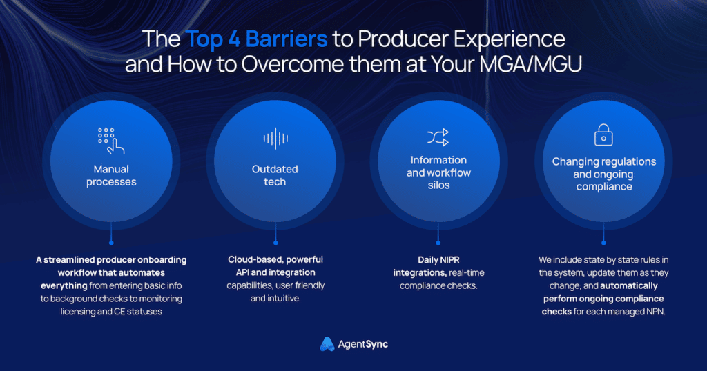 infographic visualizing four challenges affecting producer experience